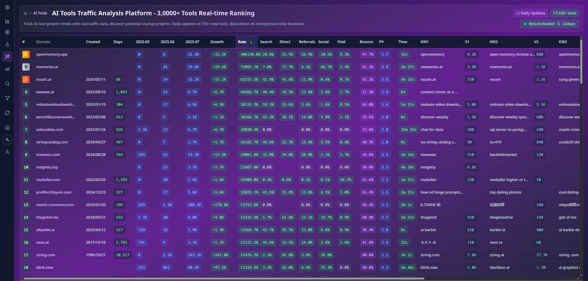 AI tools data dashboard - Click to watch tutorial